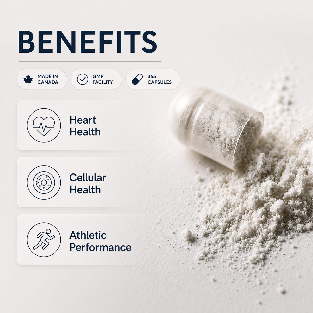 Promotional graphic with the word BENEFITS on a light gray background, showing a clear capsule tipped over with white powder spilled beside it. Three benefit callouts with icons read Made in Canada, GMP Facility, 365 Capsules, Heart Health, Cellular Health, and Athletic Performance.